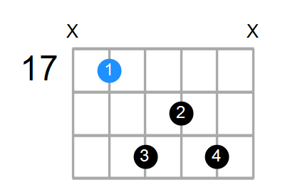 Dmaj7 Chord